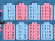 Jednoduchý trik jak naučit vaše dítě násobilku! Díky této tabulce ji budou vědět i o půlnoci