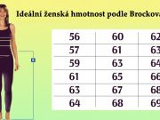 Ideální ženská hmotnost podle Brockova indexu: zjistěte, zda potřebujete zhubnout nebo urgentně utéct do ledničky